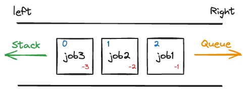 redis-stack queue.png